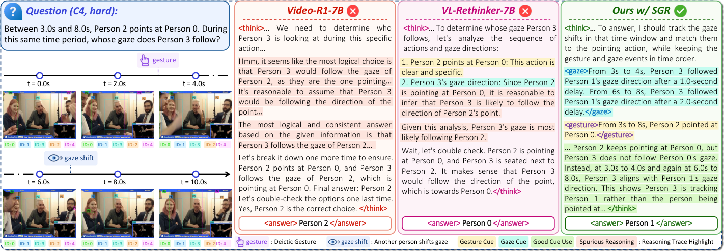 GRASP teaser: grounding social reasoning in the correct participants over time
