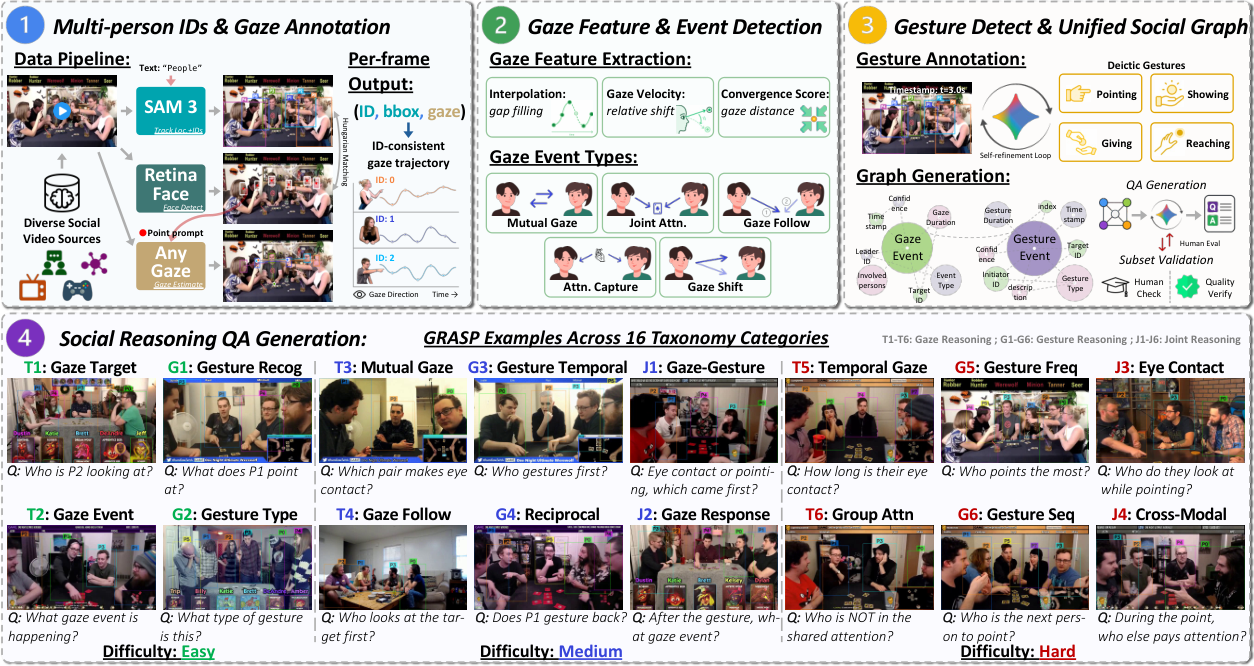 GRASP construction pipeline