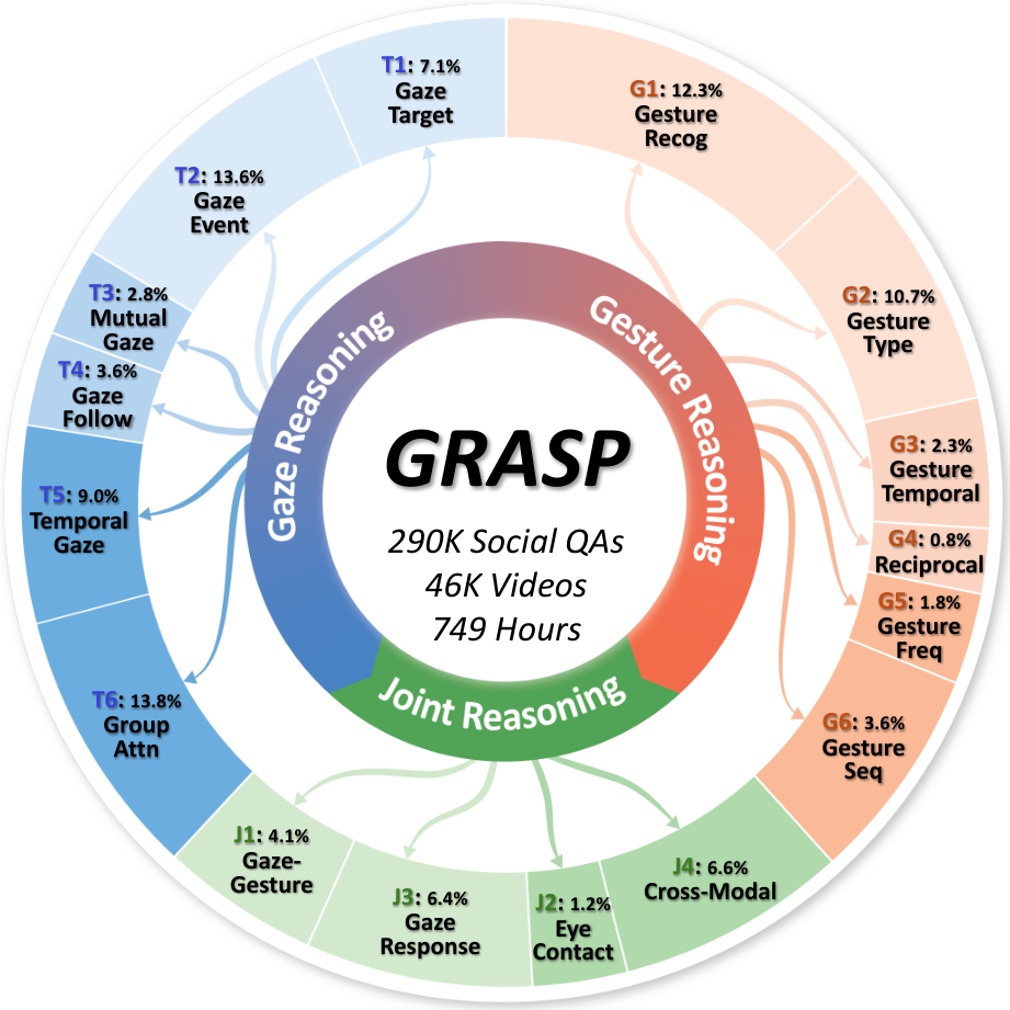 GRASP taxonomy and statistics